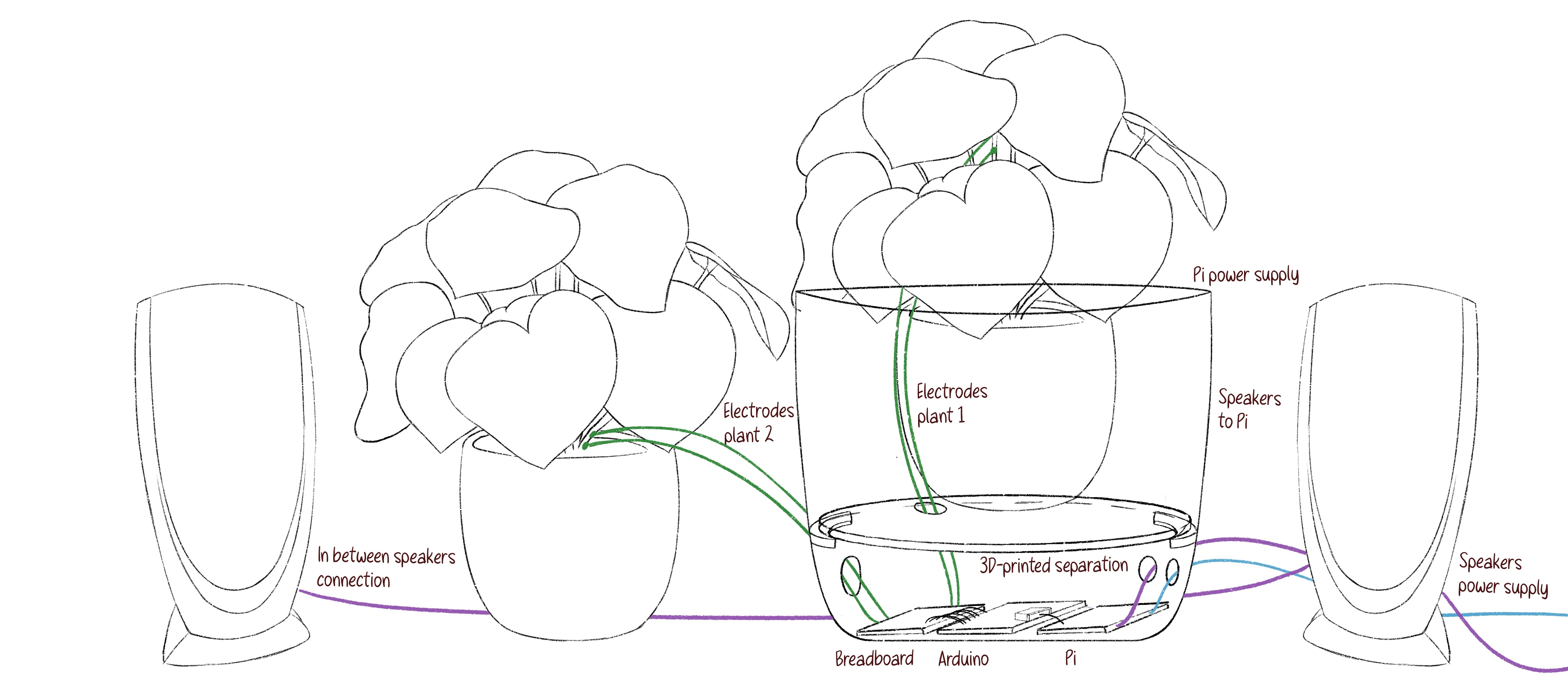 Initial Rendering